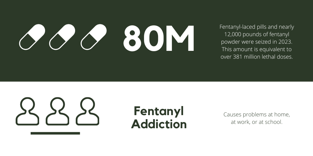 Fentanyl Detox