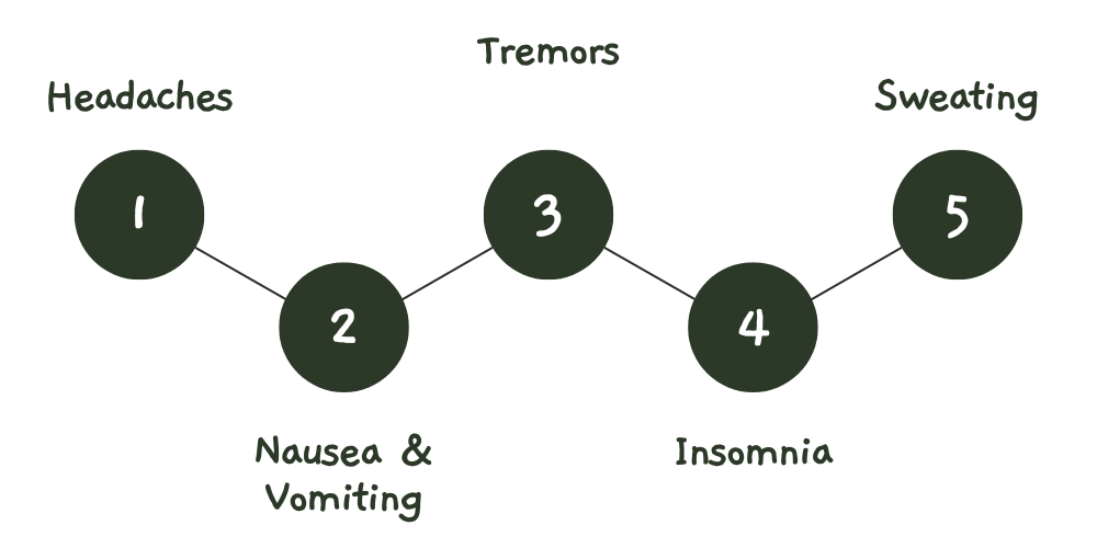 alcohol withdrawal symptoms