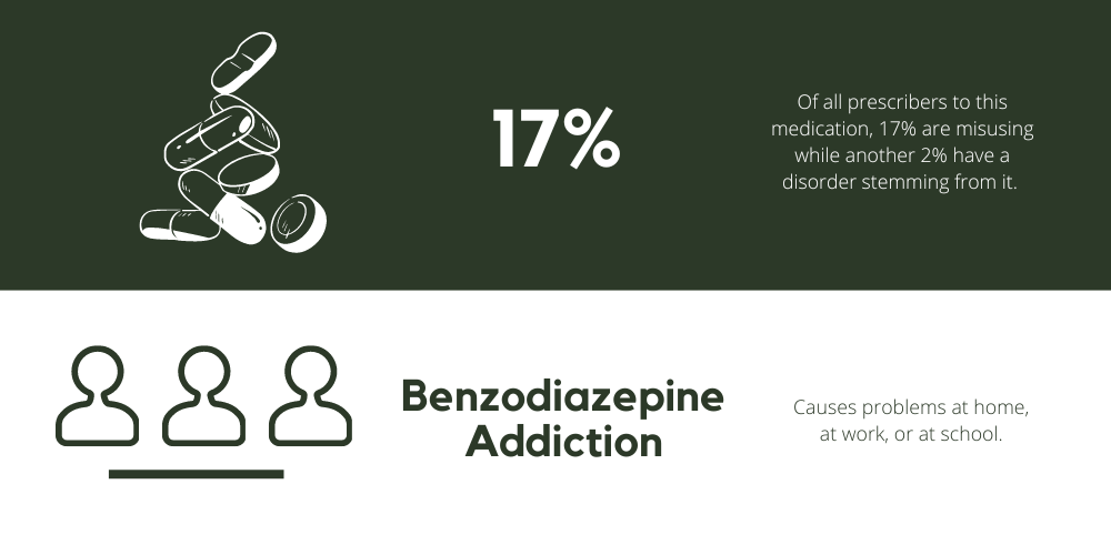 Benzodiazepine Detox