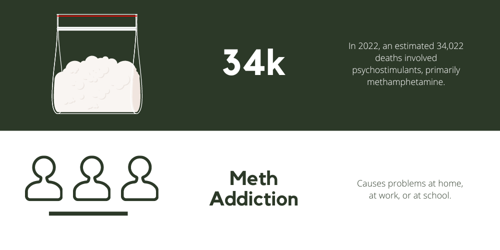 Meth Detox