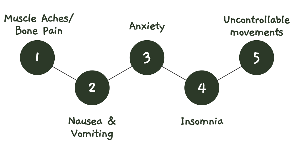 fentanyl detox withdrawal symptoms