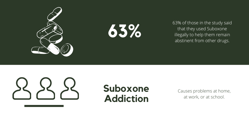 Suboxone